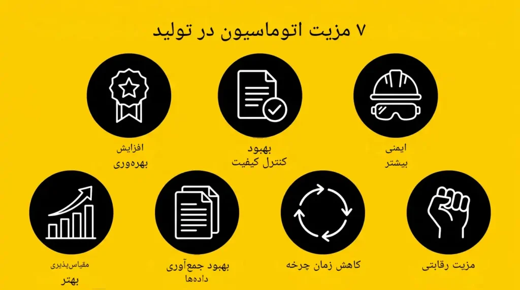 اتوماسیون (Automation)
