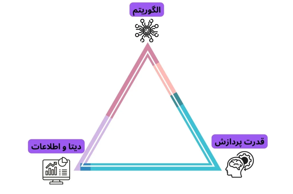 تاریخچه هوش مصنوعی