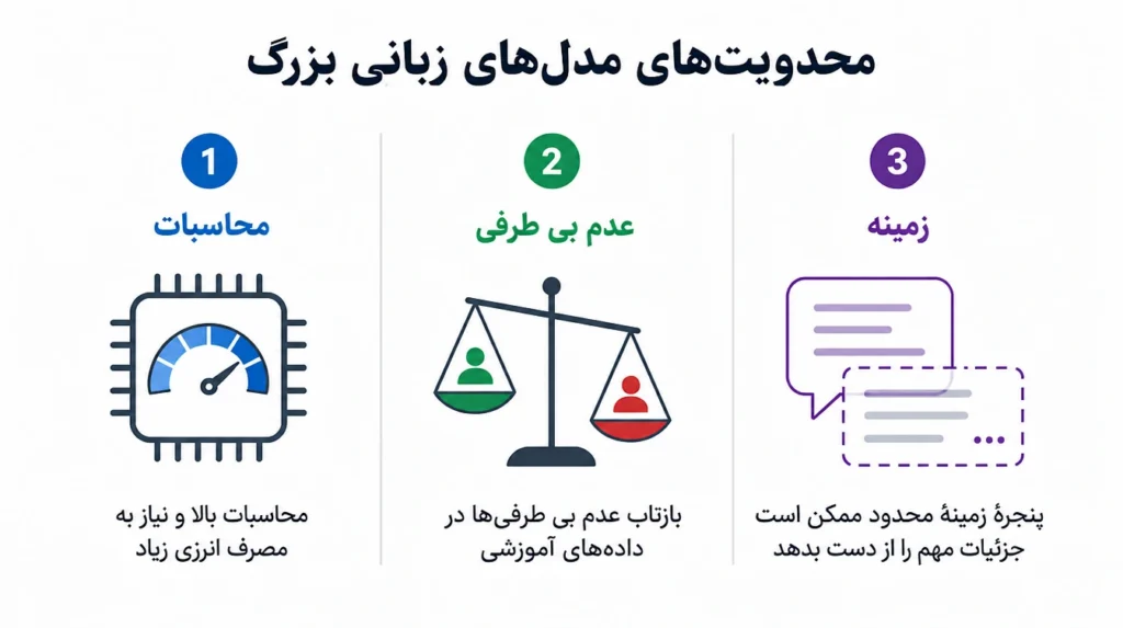 چالش‌ها در  مدل زبانی بزرگ (LLM)