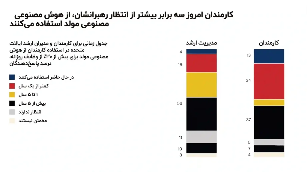 هزینه توسعه هوش مصنوعی در ۲۰۲۶