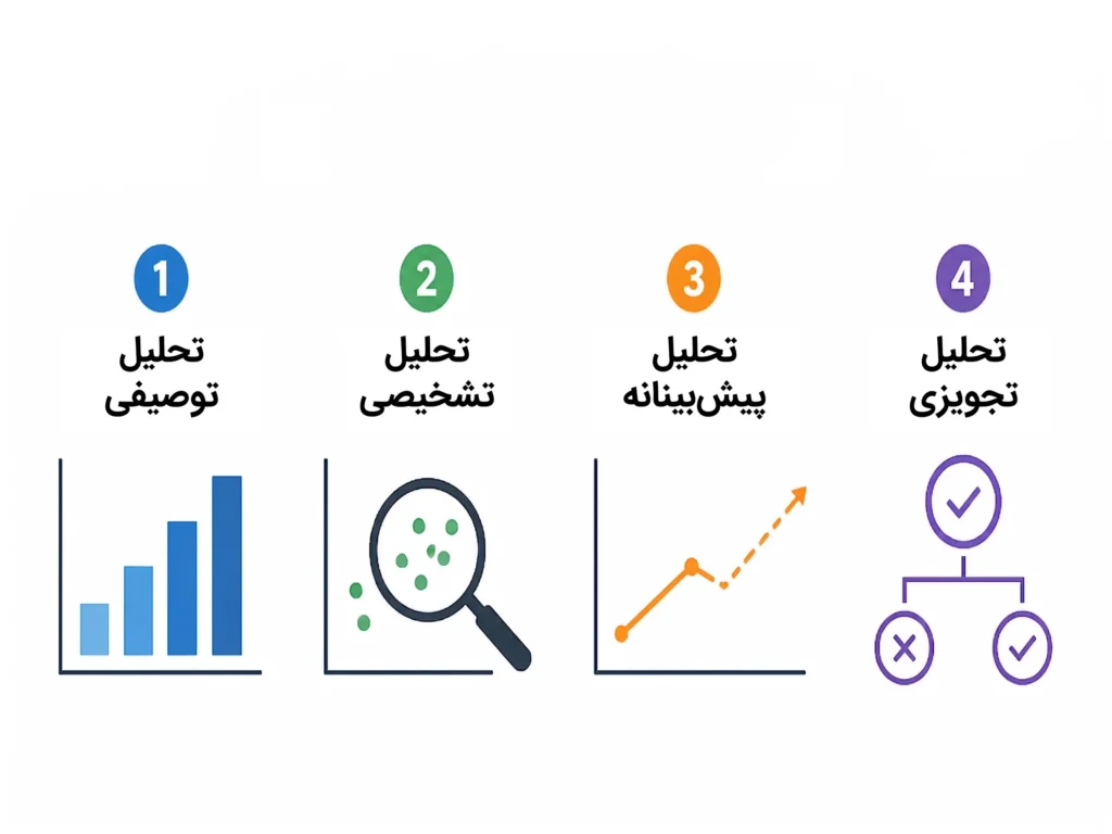 علم داده (Data Science) چه کاربردی دارد؟