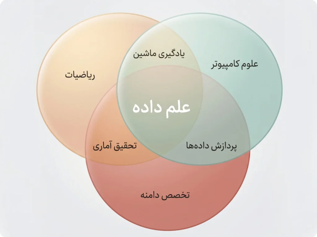 چرا علم داده (Data Science) مهم است؟