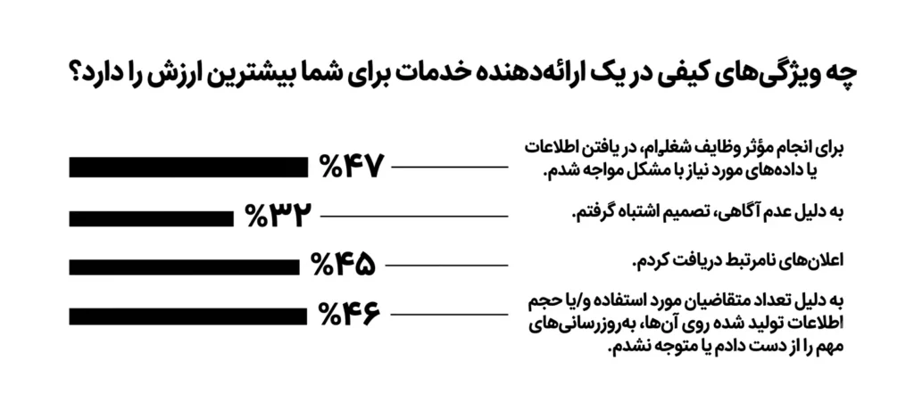  مؤسسه گارتنر بر لزوم ارتقای ابزارهای تجربه دیجیتال کارکنان (DEX) تأکید می‌کند.