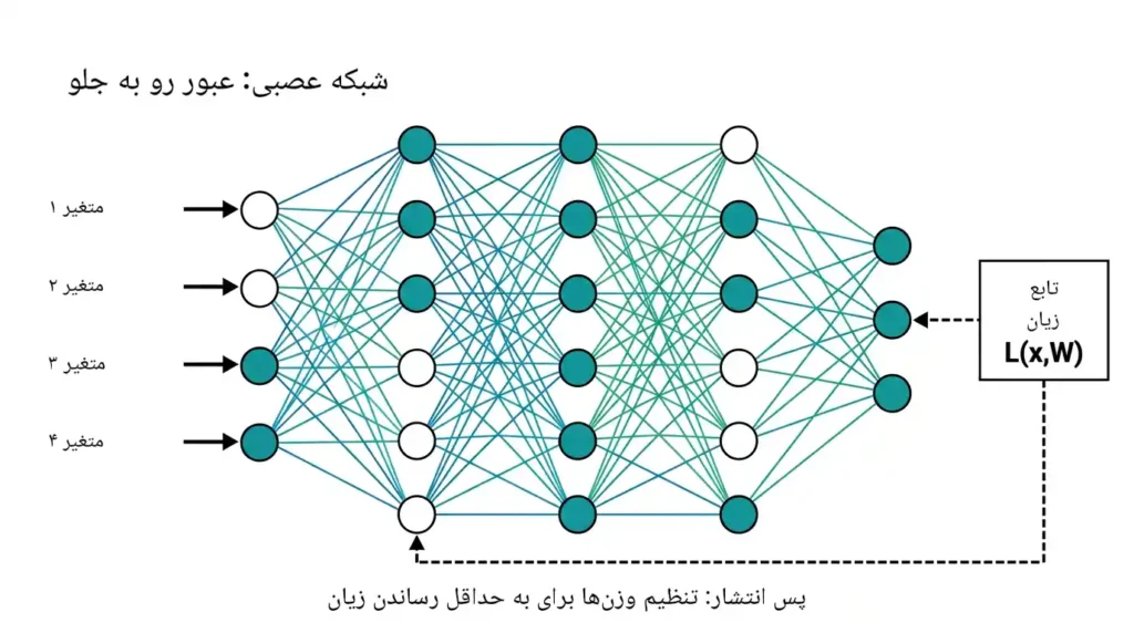 یادگیری ماشین در برابر برنامه‌نویسی سنتی: تفاوت‌های کلیدی