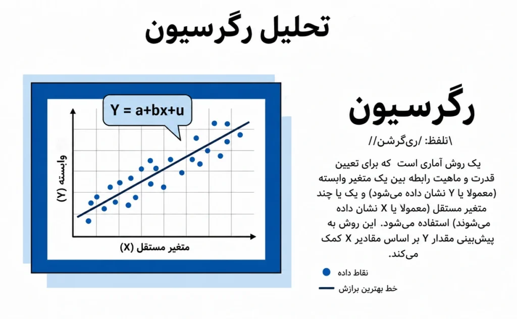 رگرسیون (Regression)
