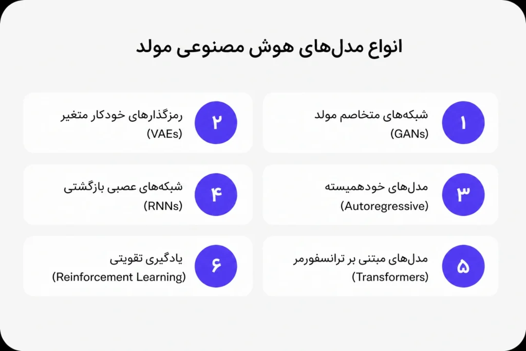 انواع مدل های هوش مصنوعی مولد (Generative ai)
