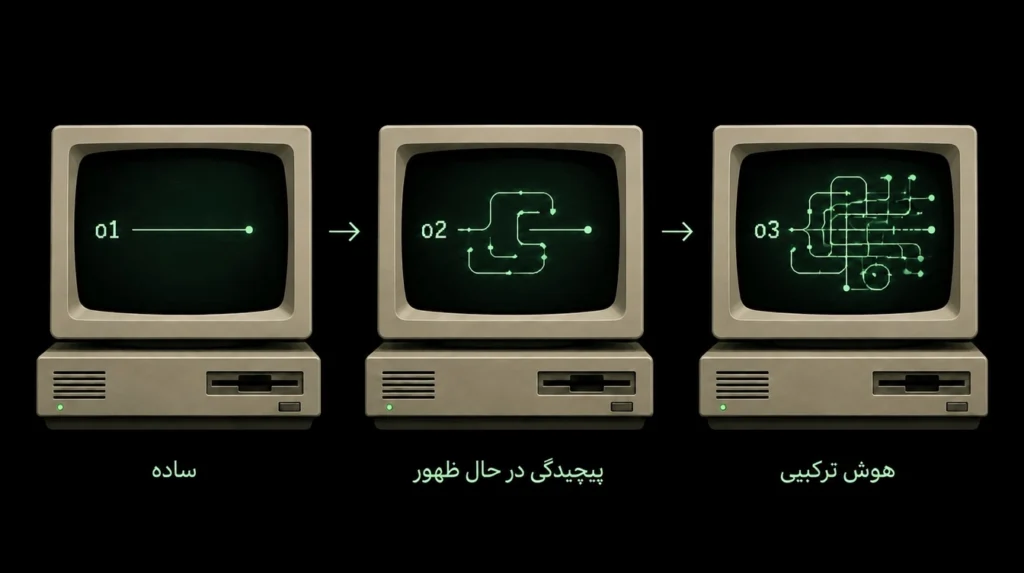 مسیر تحول مدل های o1 و o2 و o3