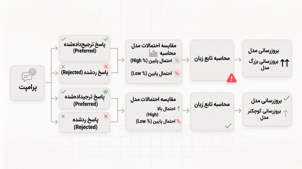 مقایسه با یک مدل مرجع