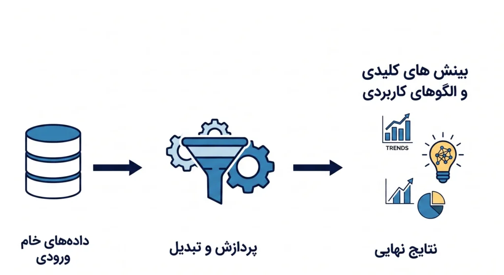 پردازش و کاوش داده
