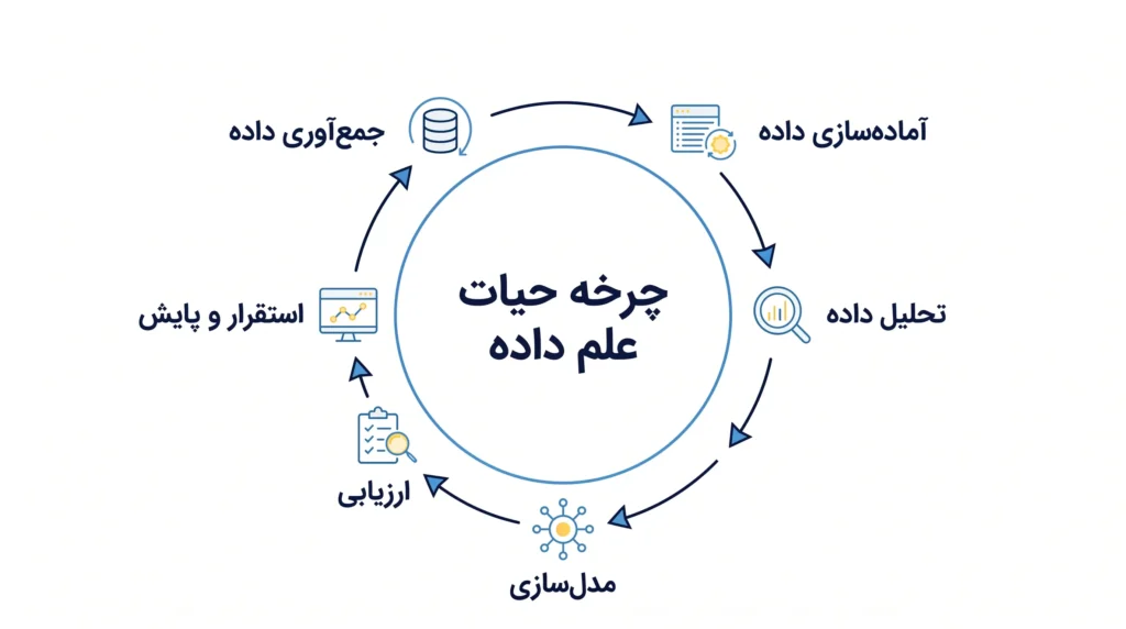 جمع‌آوری داده 