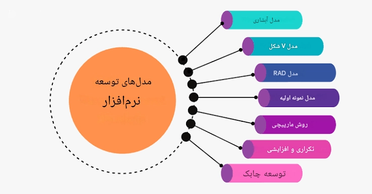 چگونه مدل همکاری مناسب برای توسعه نرمافزار را انتخاب کنیم؟